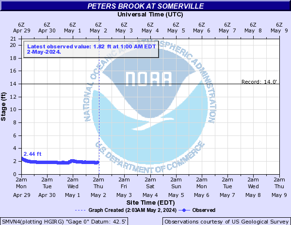 Peters Brook at Somerville