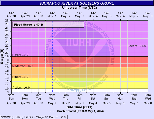 Kickapoo River at Soldiers Grove