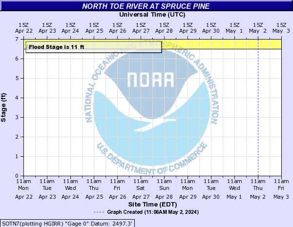 North Toe River at Spruce Pine