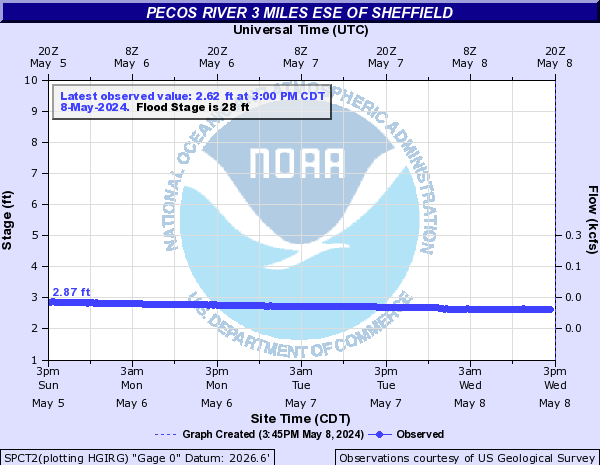 Pecos River 3 miles ESE of Sheffield