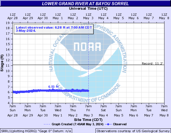 Lower Grand River at Bayou Sorrel
