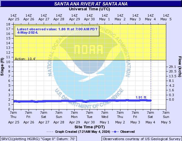 Santa Ana River at Santa Ana