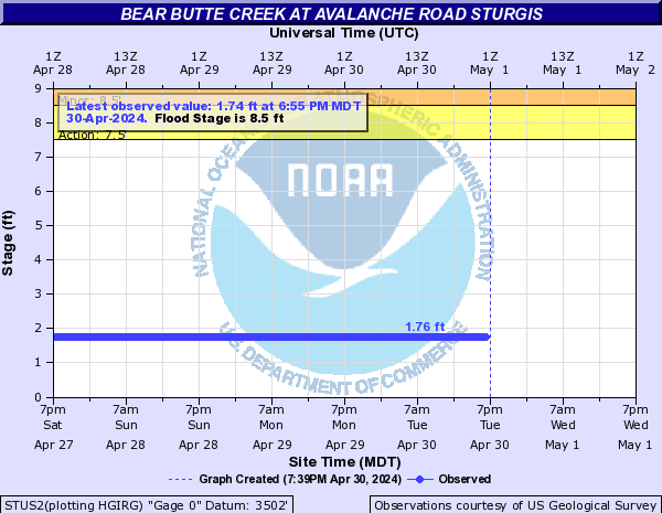 Bear Butte Creek at Avalanche Rd at Sturgis