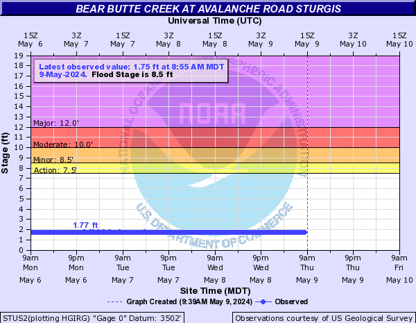 Bear Butte Creek at Avalanche Rd at Sturgis