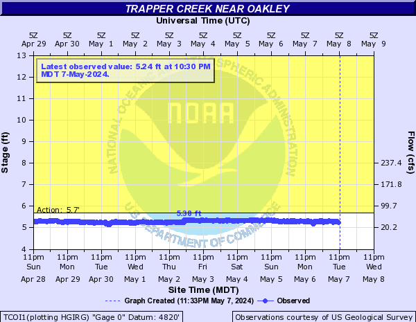 Trapper Creek near Oakley