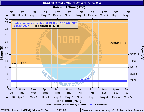 Amargosa River near Tecopa