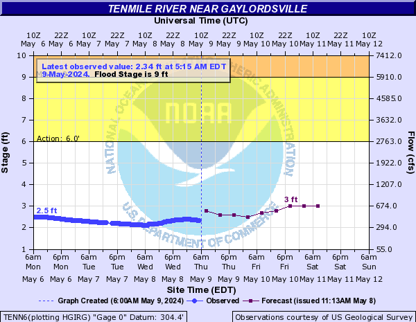 Tenmile River near Gaylordsville