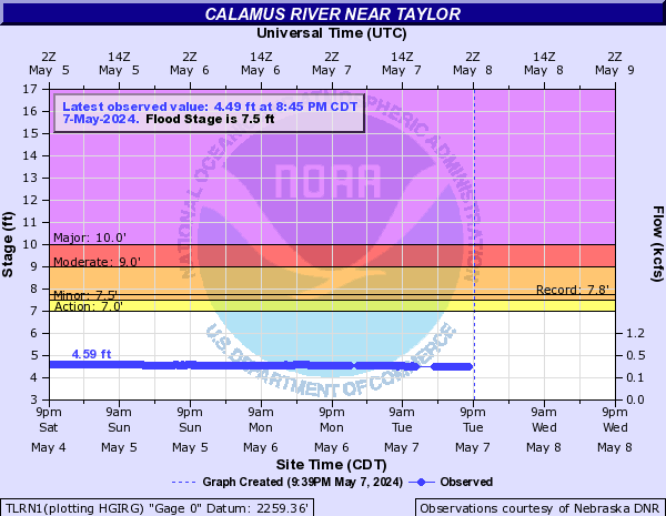Calamus River near Taylor
