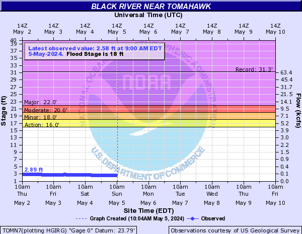 Black River near Tomahawk