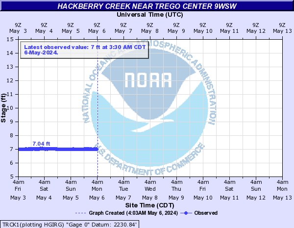 Hackberry Creek near Trego Center 9WSW