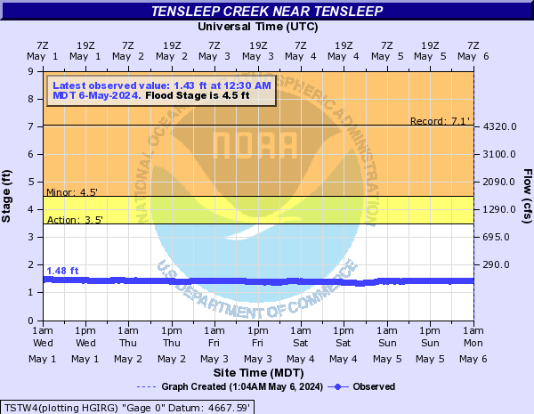 Tensleep Creek near Tensleep