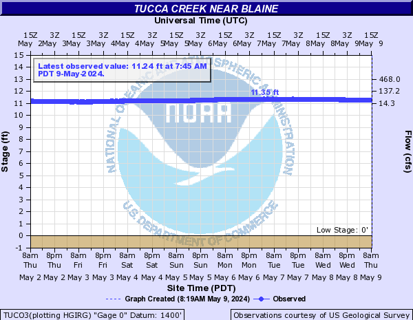 Tucca Creek near Blaine