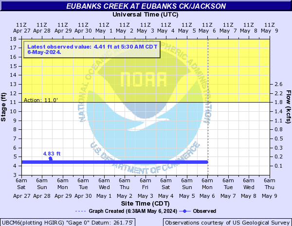 Eubanks Creek at Eubanks Ck/Jackson