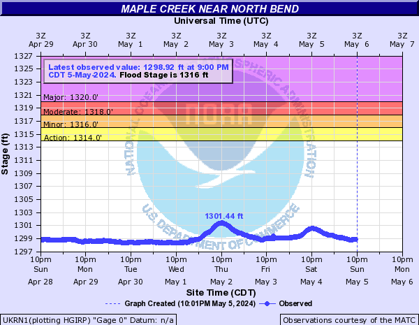Maple Creek near North Bend