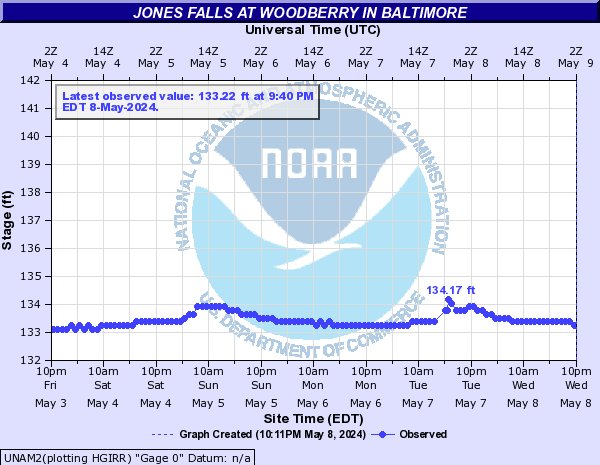 Jones Falls at Woodberry in Baltimore