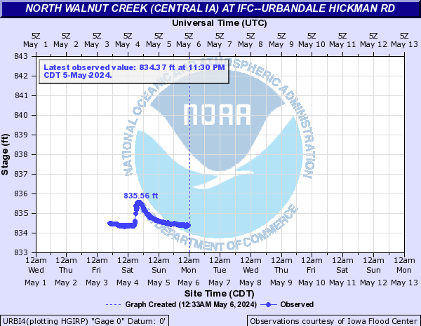 North Walnut Creek (Central IA) above IFC--Urbandale Hickman Rd