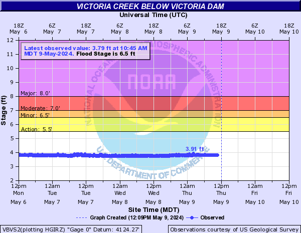 Victoria Creek below Victoria Dam nr Rapid City