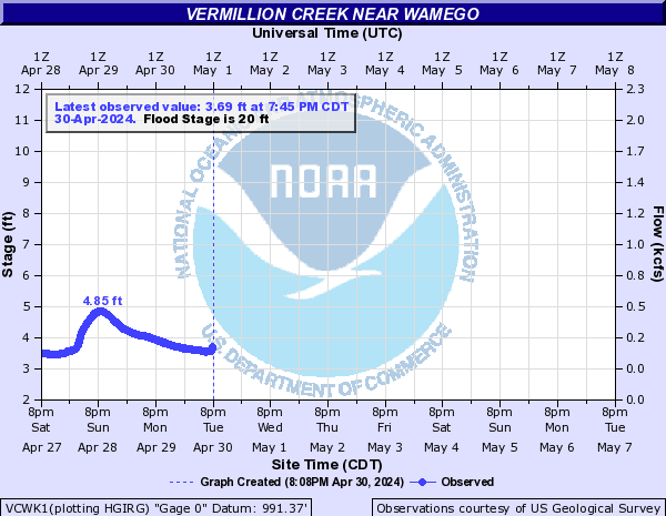 Vermillion Creek near Wamego