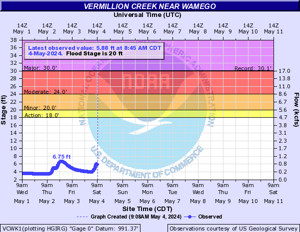 Vermillion Creek near Wamego