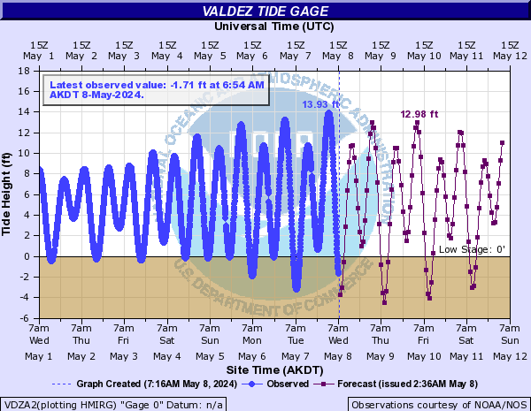 Valdez at Valdez Tide Gage