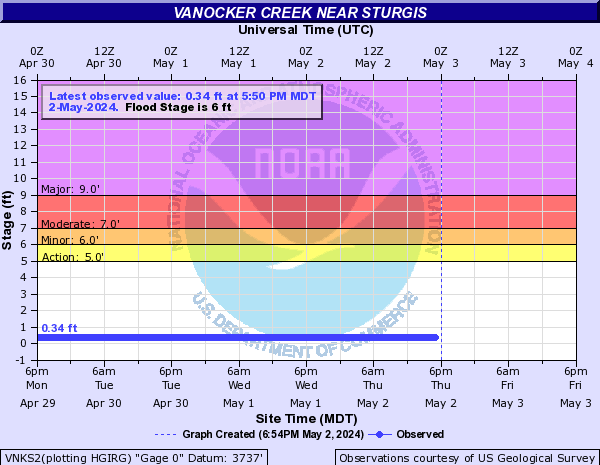 Vanocker Creek near Sturgis