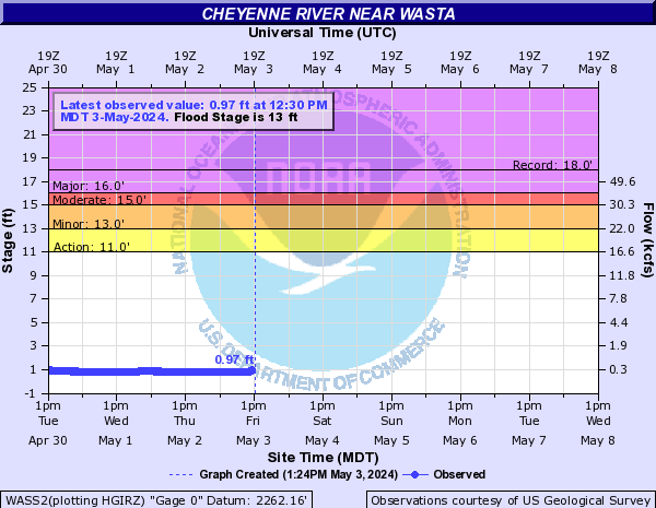 Cheyenne River near Wasta
