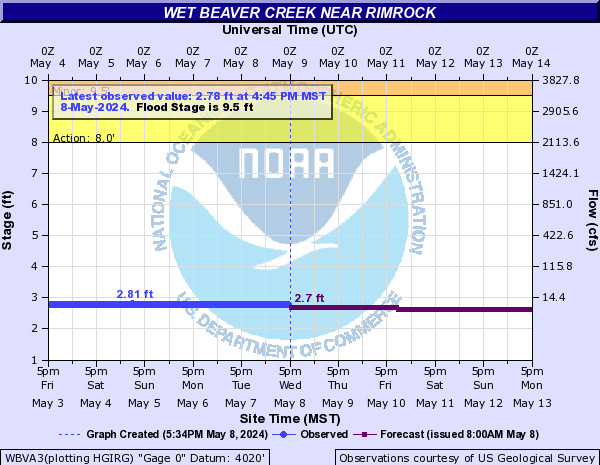 Wet Beaver Creek near Rimrock