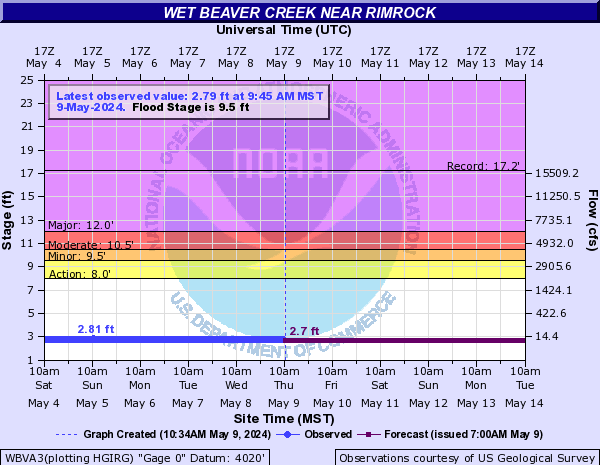 Wet Beaver Creek near Rimrock