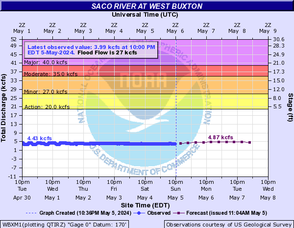 Saco River at West Buxton