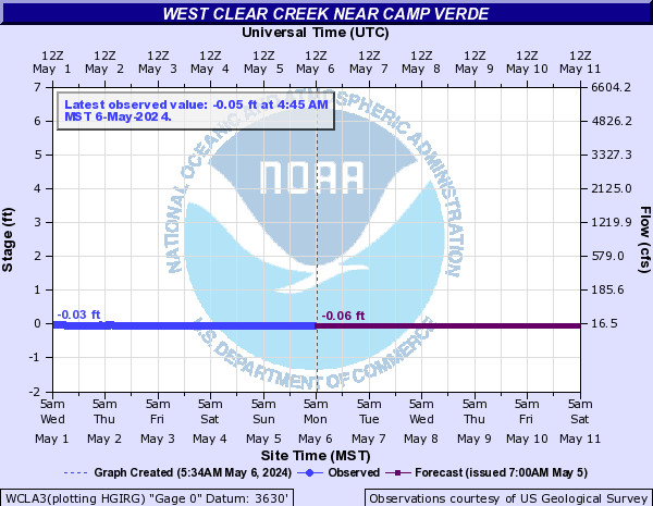 West Clear Creek near Camp Verde