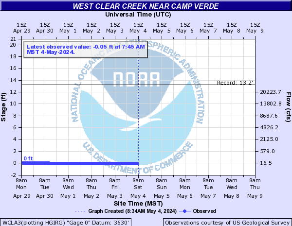 West Clear Creek near Camp Verde