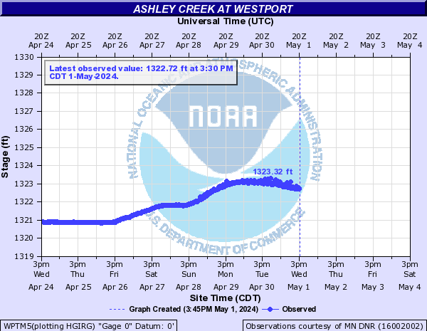 Ashley Creek at Westport