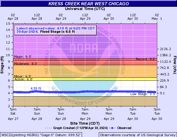 Kress Creek near West Chicago